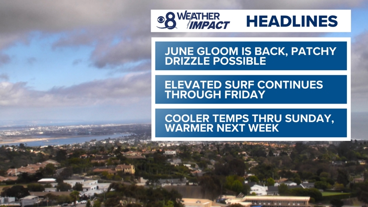 Very comfortable conditions expected all weekend, before we warm up next week | San Diego Local Forecast