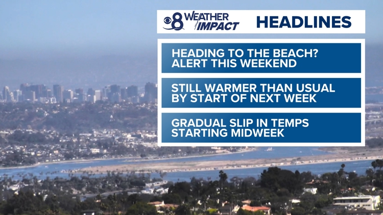 Warm weather returns to San Diego; beach safety alert issued for strong rip currents