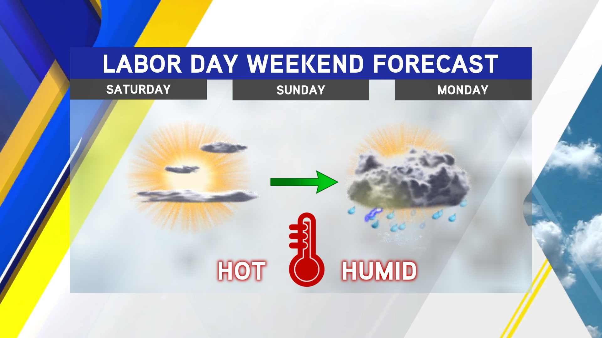 Labor Day Weekend Forecast