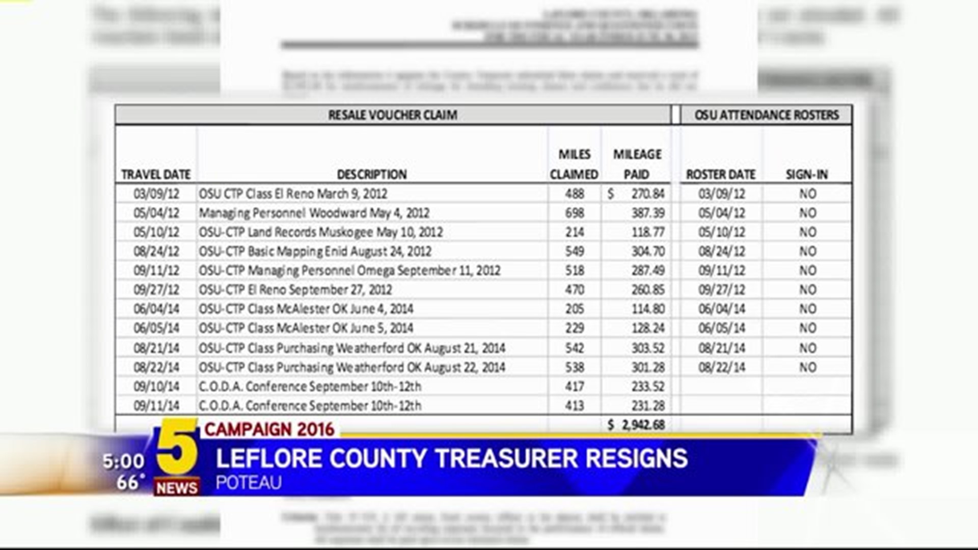 Leflore County Treasurer Resigns