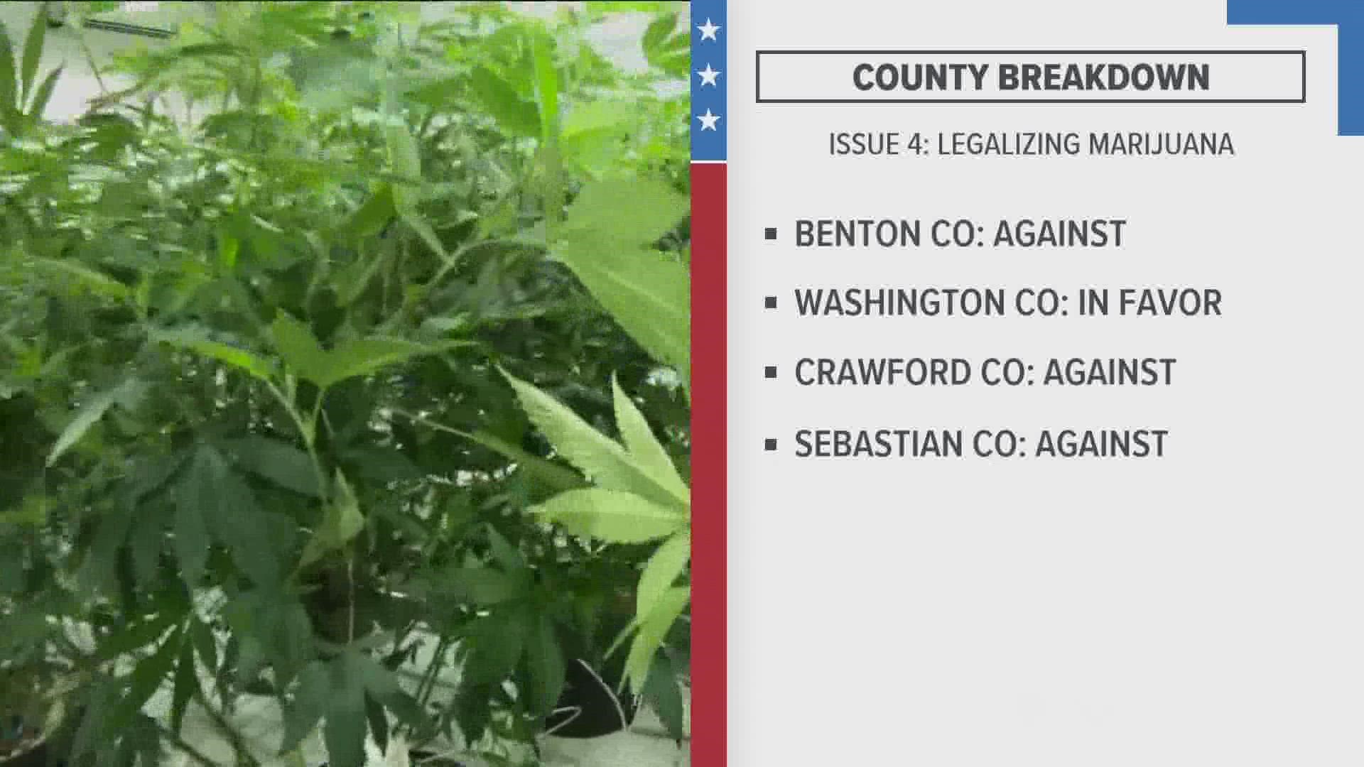 Voters in Arkansas have chosen to not legalize recreational marijuana in the state.