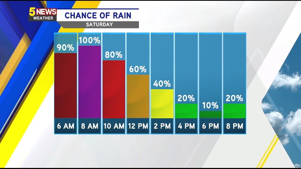 Saturday Washout? Here’s The Rain Timeline | 5newsonline.com