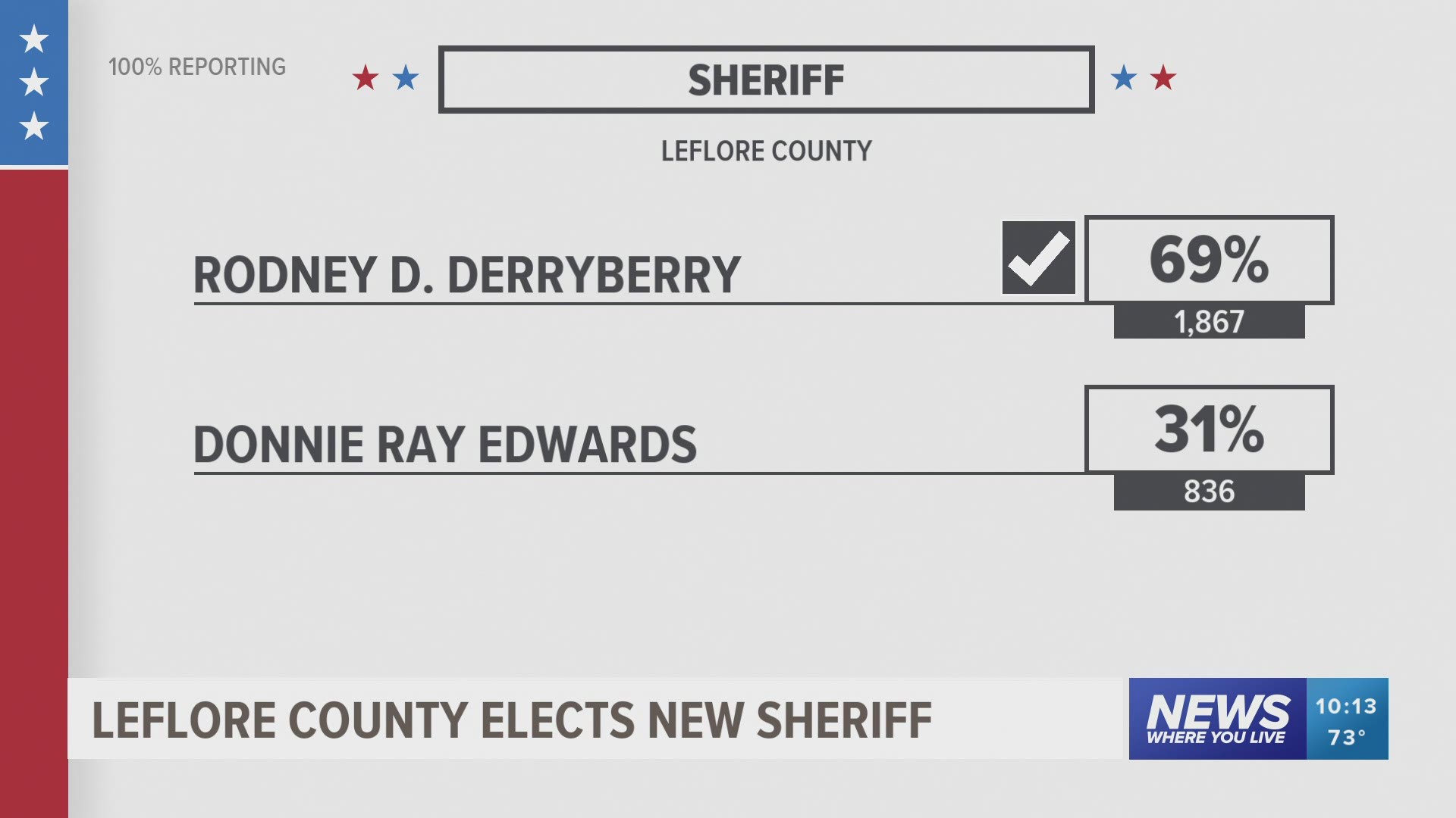 LeFlore County Elects New Sheriff