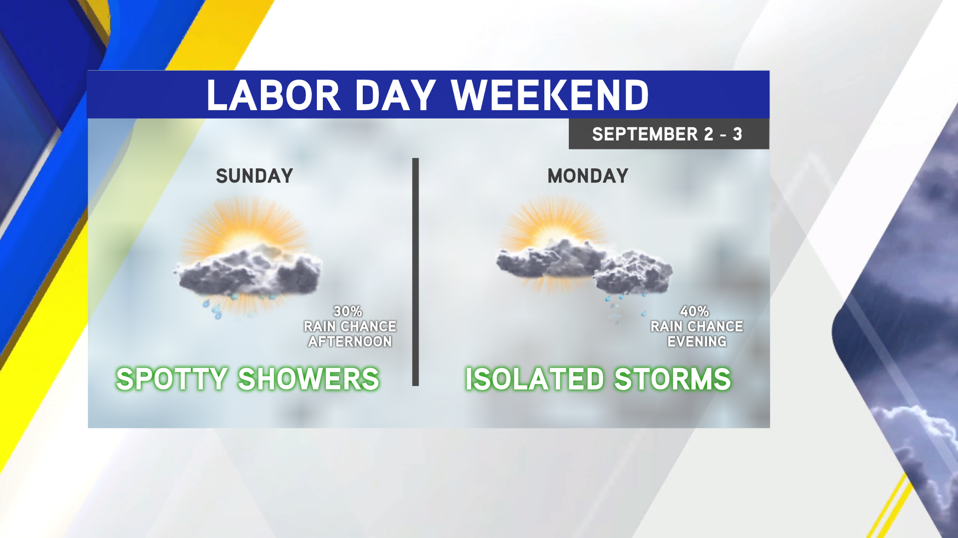 WATCH: Spotty Showers This Afternoon | 5newsonline.com