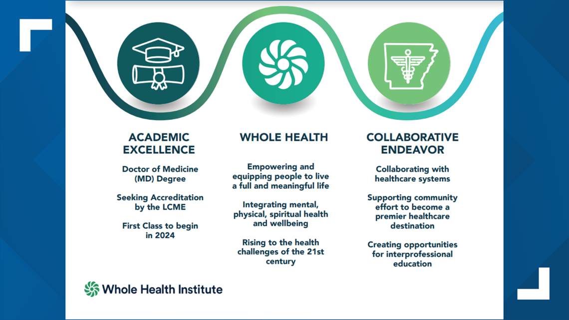 New medical school coming to Bentonville funded by Alice Walton