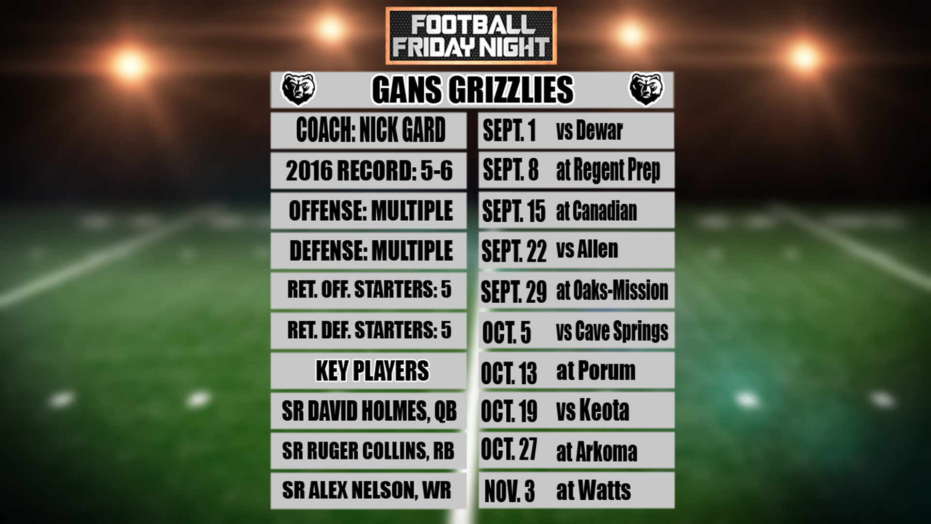 Gans Football Switches Focus