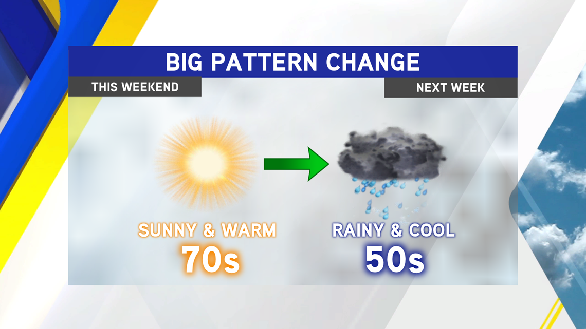 Quiet Weekend But Rain Looms Next Week | 5newsonline.com