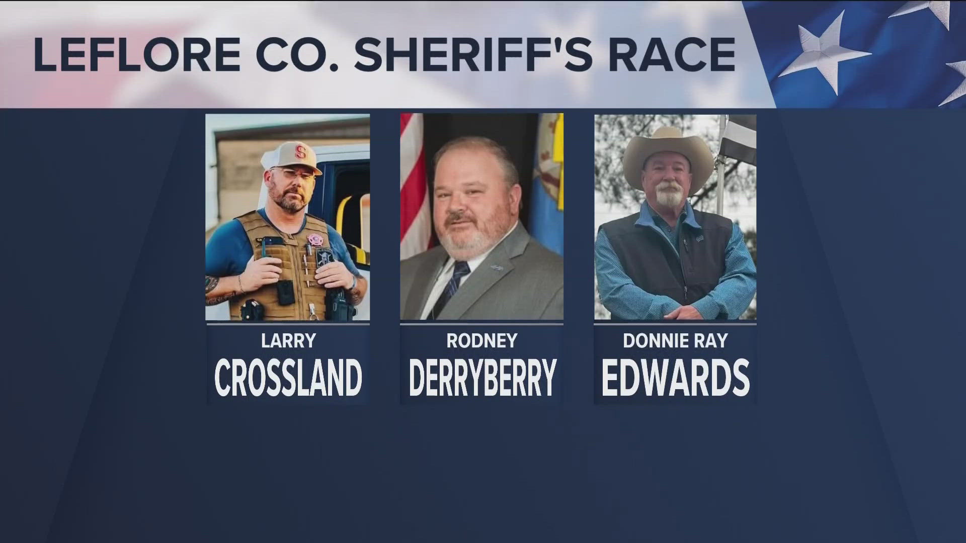 The candidates are incumbent Sheriff Rodney Derryberry, former interim Sheriff Donnie Edwards, and Spiro Police Chief Larry Crossland.