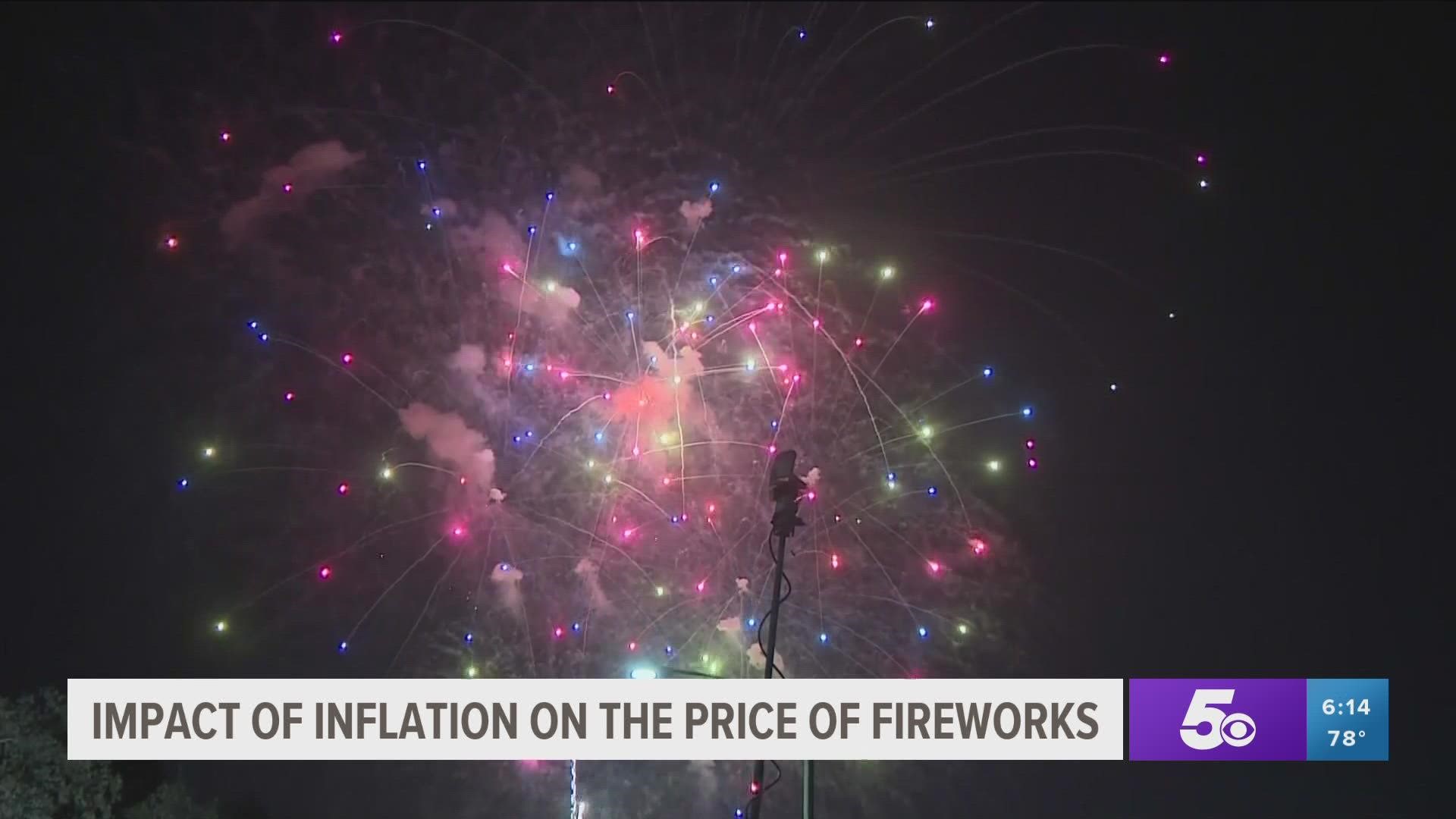 Supply chain issues and larger demand have pushed fireworks prices higher than before.