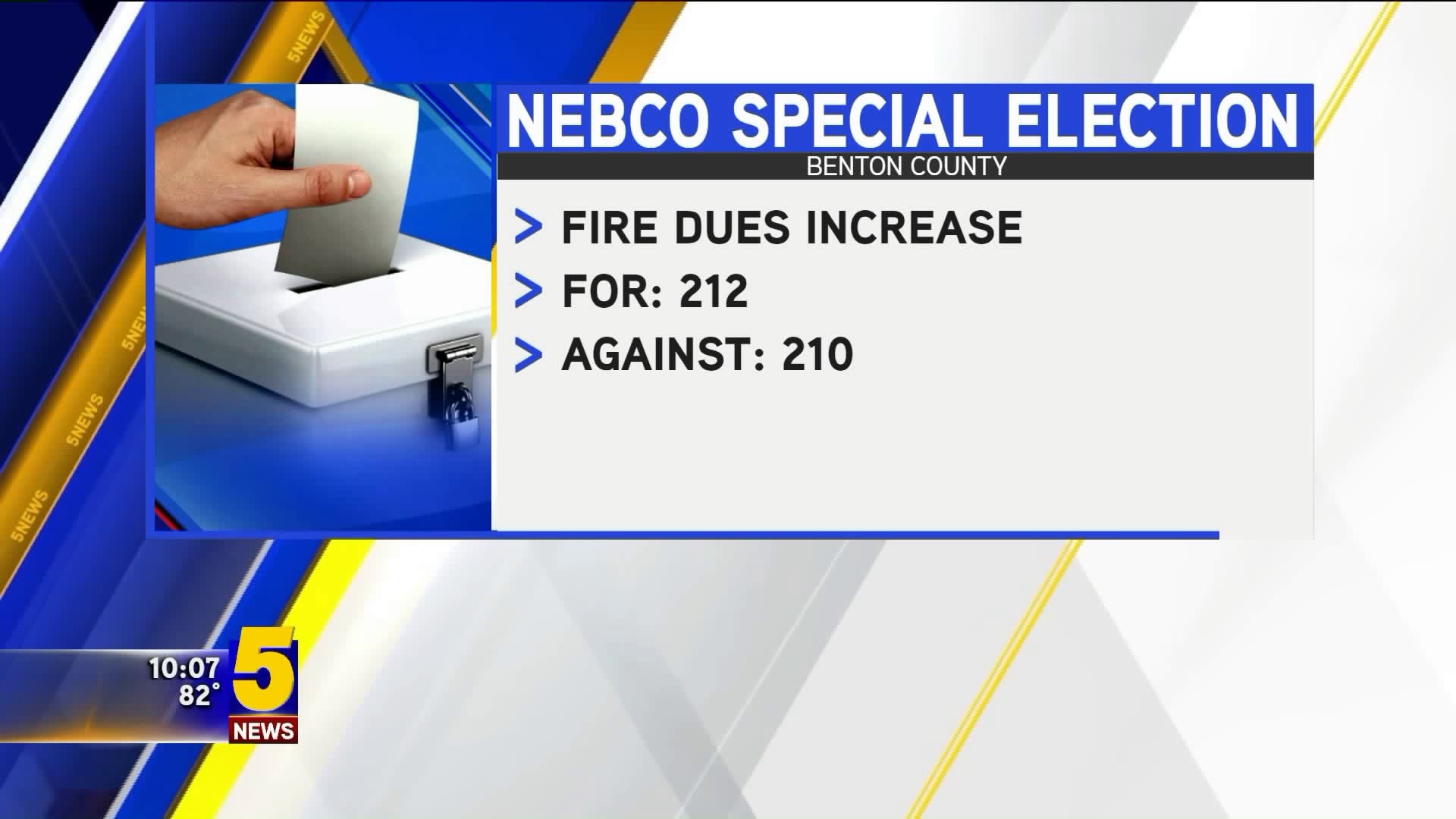 NEBCO Special Election Results
