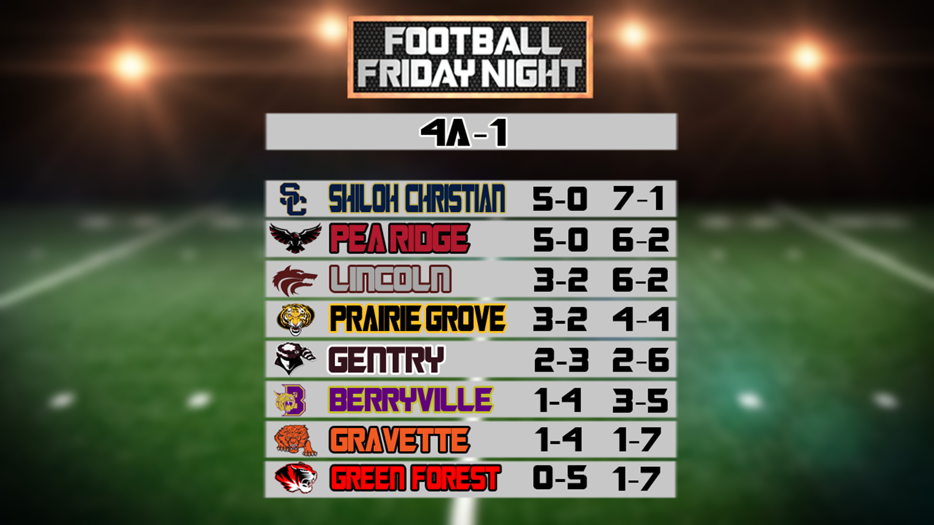 HS Football Playoff Scenarios Week Nine