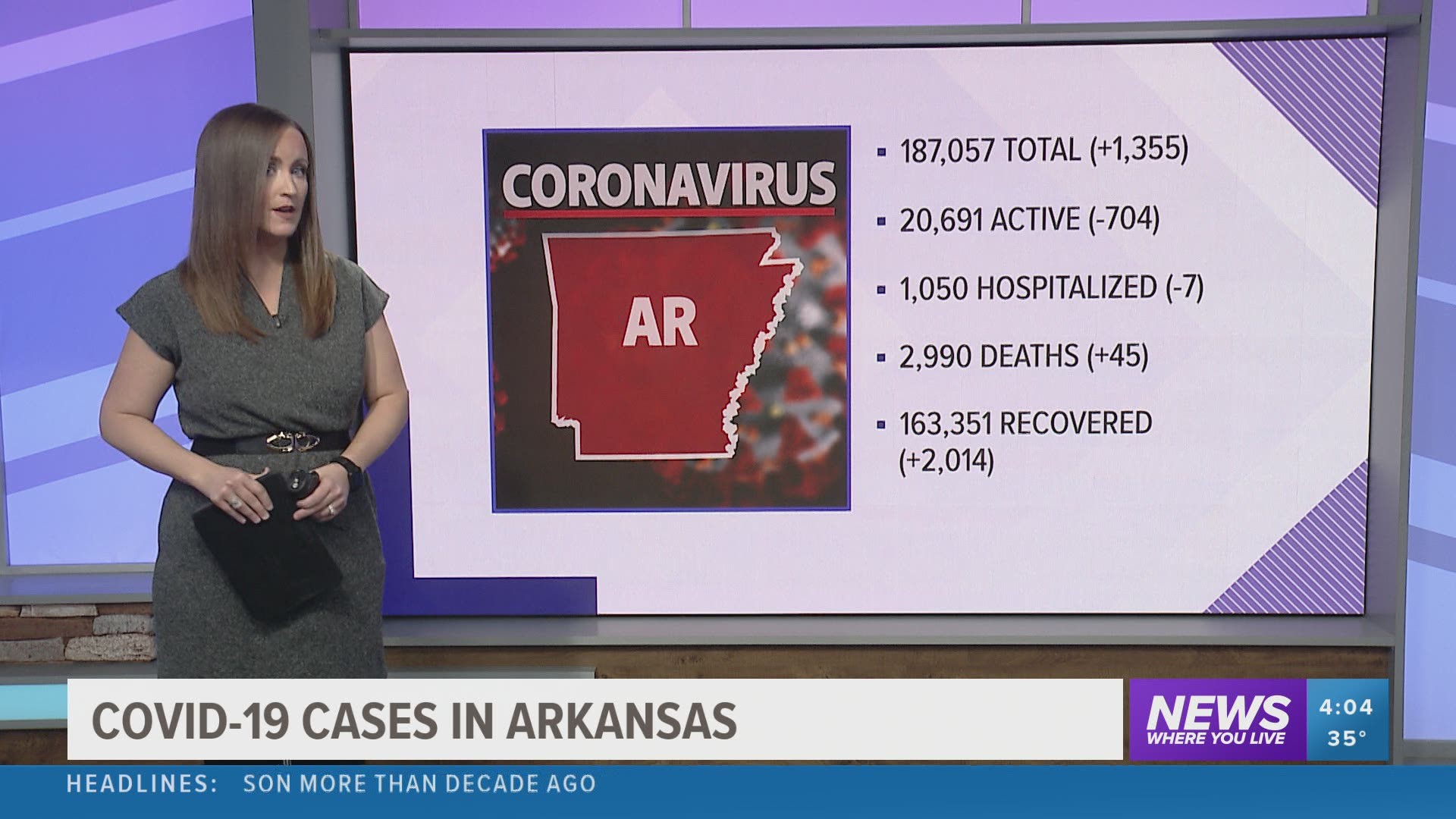 A look at the latest case numbers for the coronavirus in Arkansas on Monday, December 14. https://bit.ly/2Uygy5V
