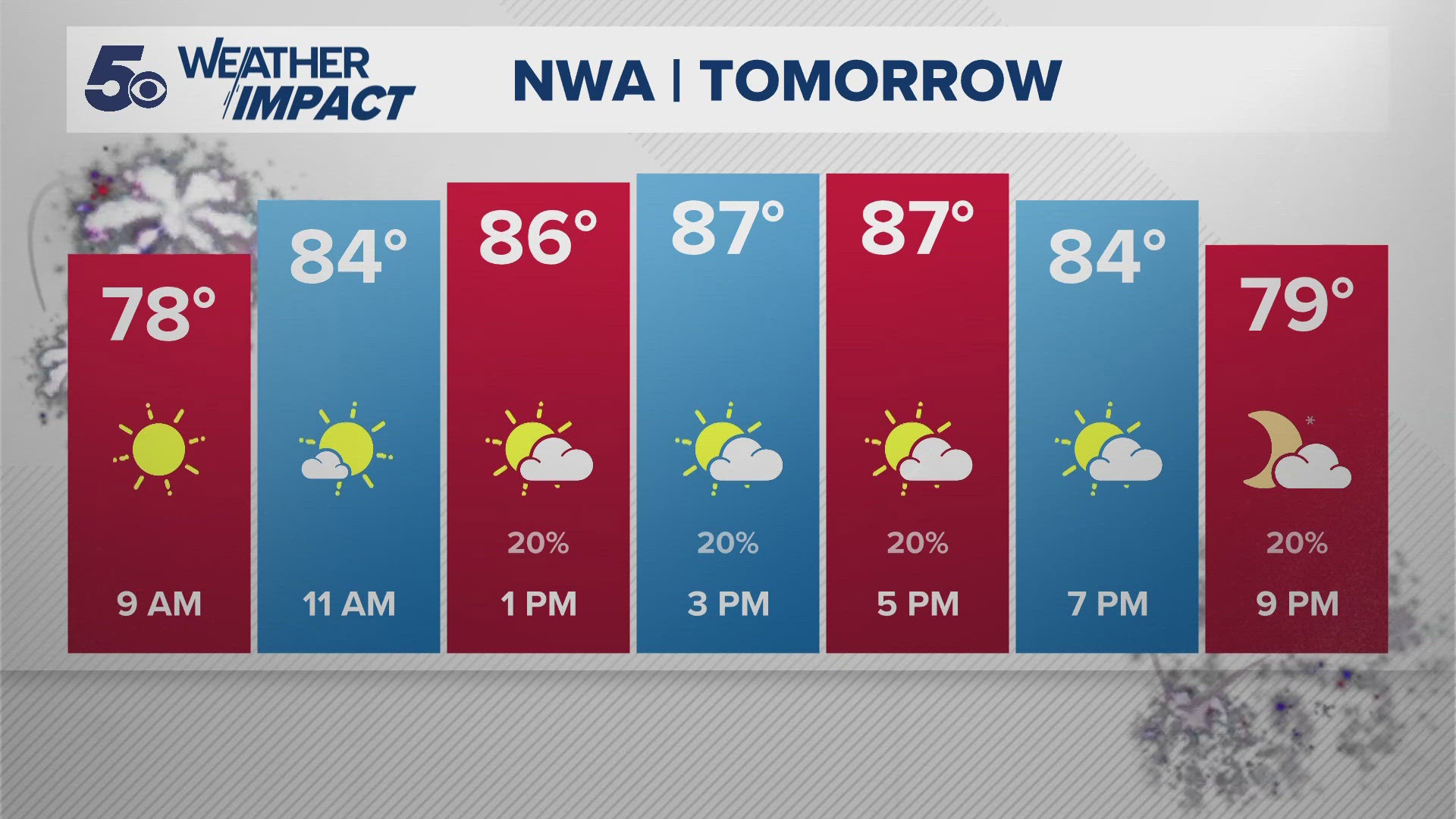 Chances for rain are low but not zero.