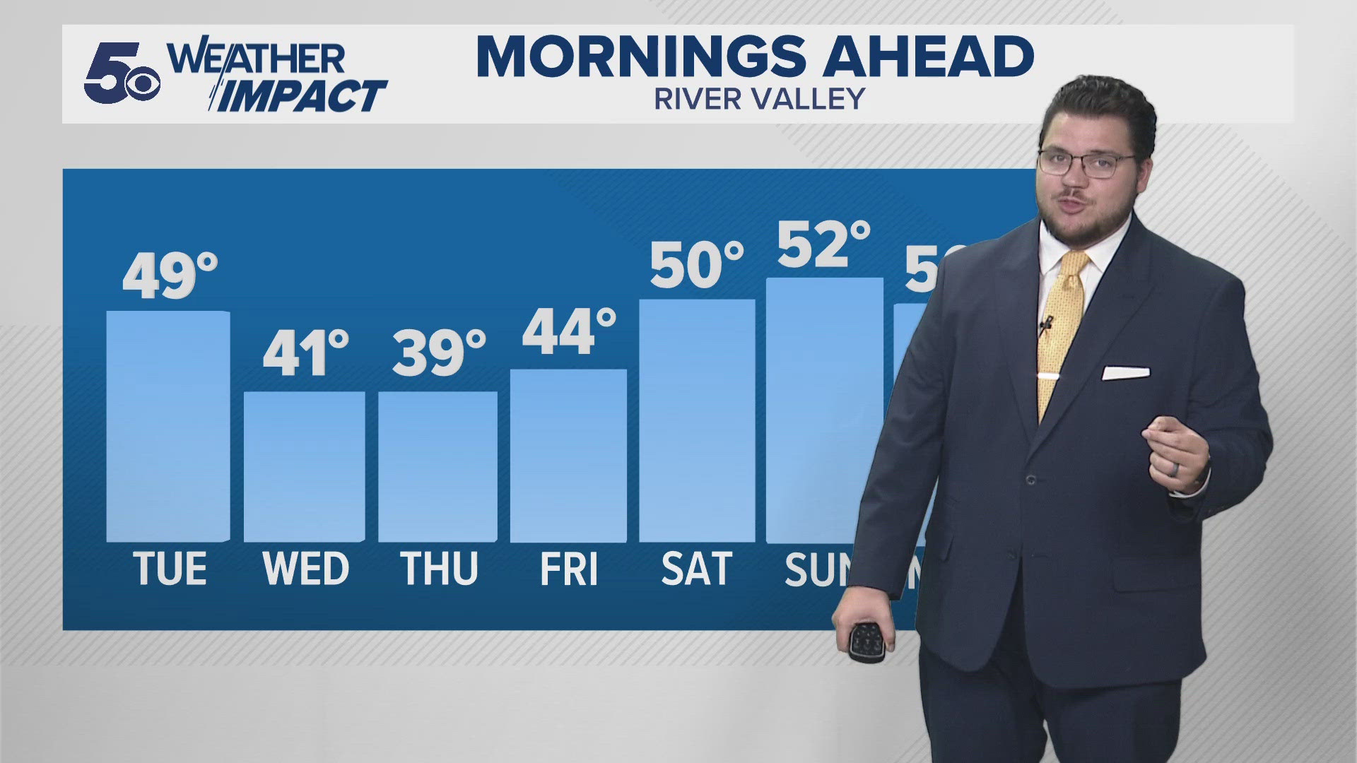 Cooler mornings over the next few days