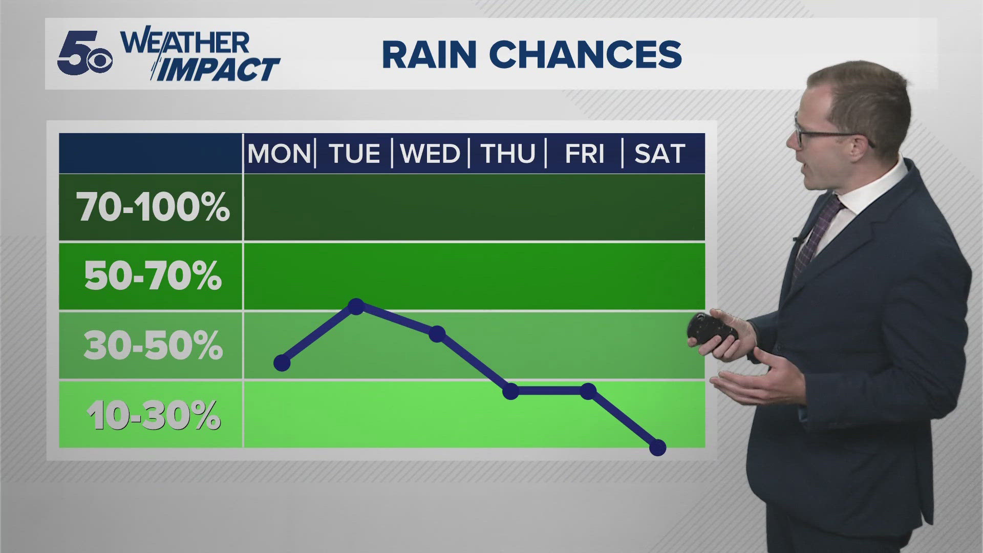 Latest Weather | Scattered showers possible during the first week of ...