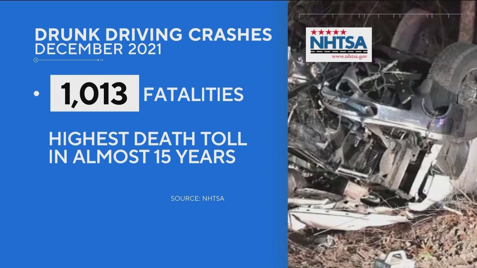 The announcement comes at the NHTSA launched its holiday drive sober campaign.