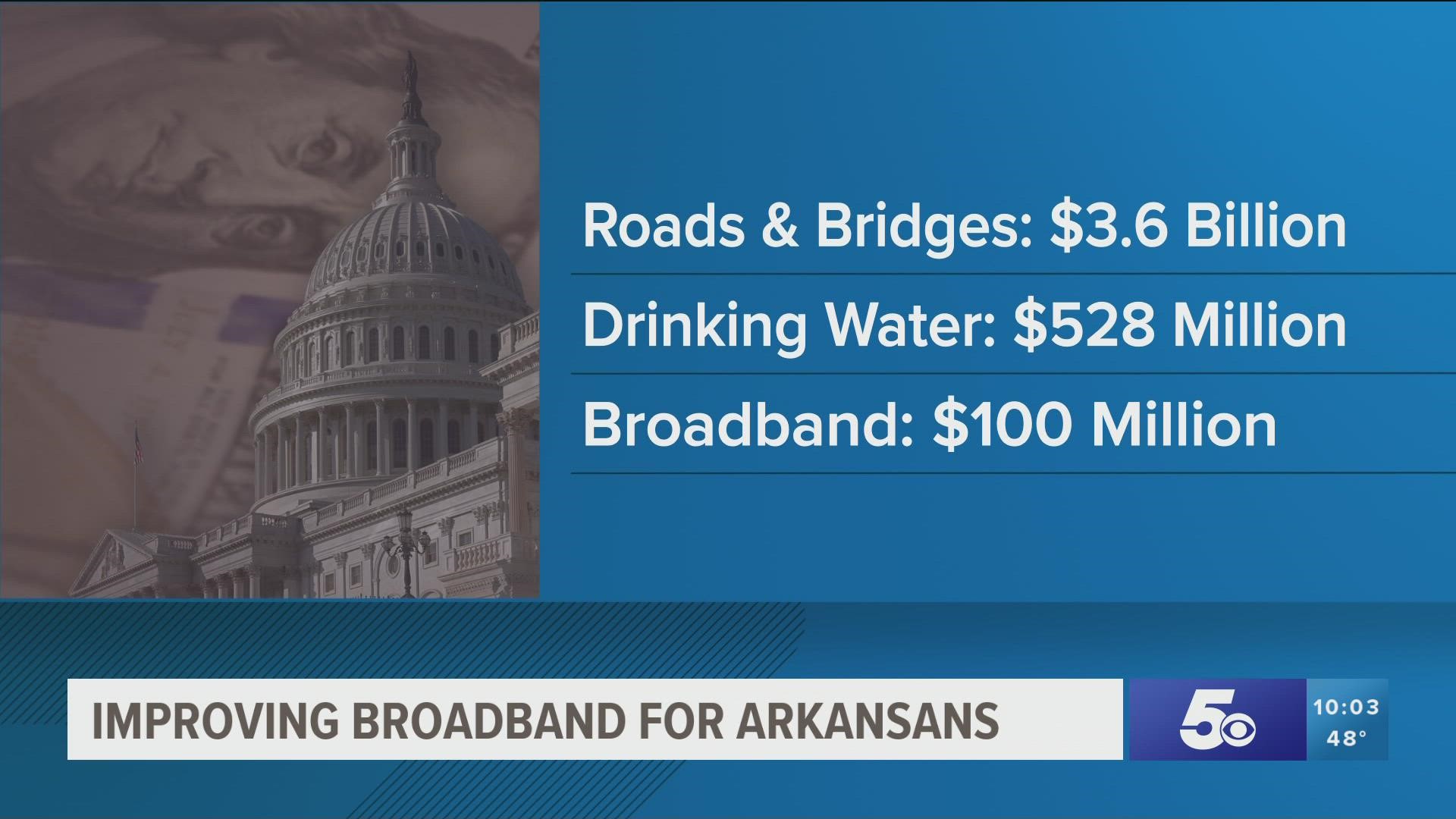 Arkansas will receive at least $100 million to provide broadband internet for all Arkansans.