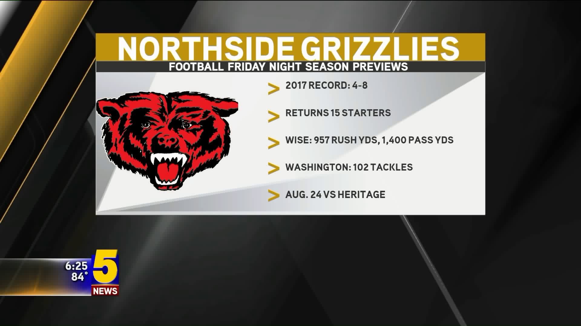 Grizzlies geared up for big year