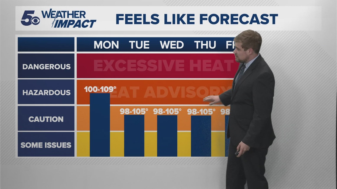 Latest Weather | Hot and humid conditions to stick around all week ...