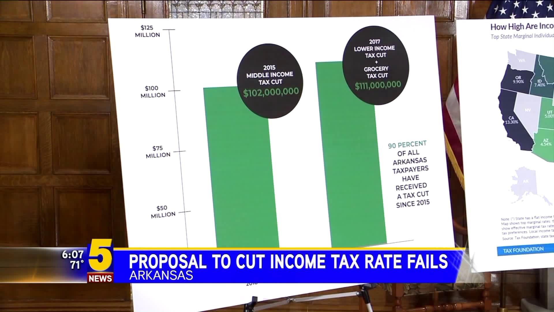Proposal To Cut Income Tax Rate Fails in Arkansas
