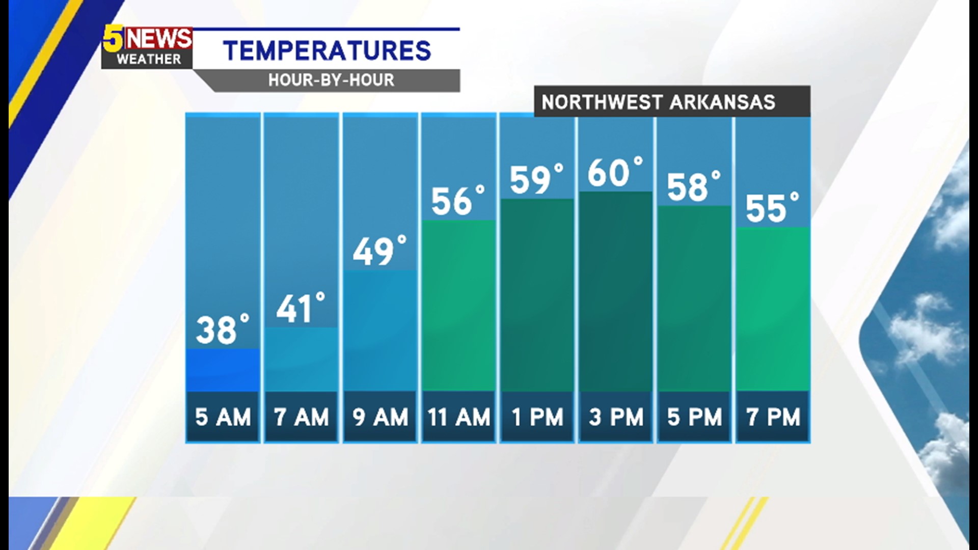 WATCH: Warmer Today, Rain And Winter Weather Possible Friday ...