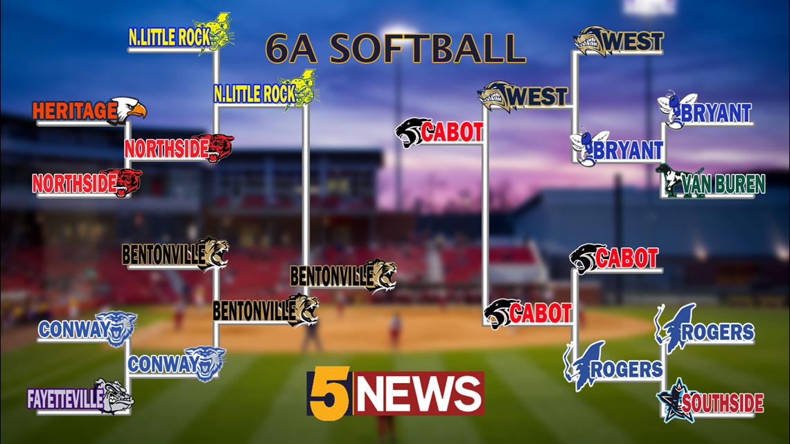2019 Arkansas Softball State Tournament Brackets & Results