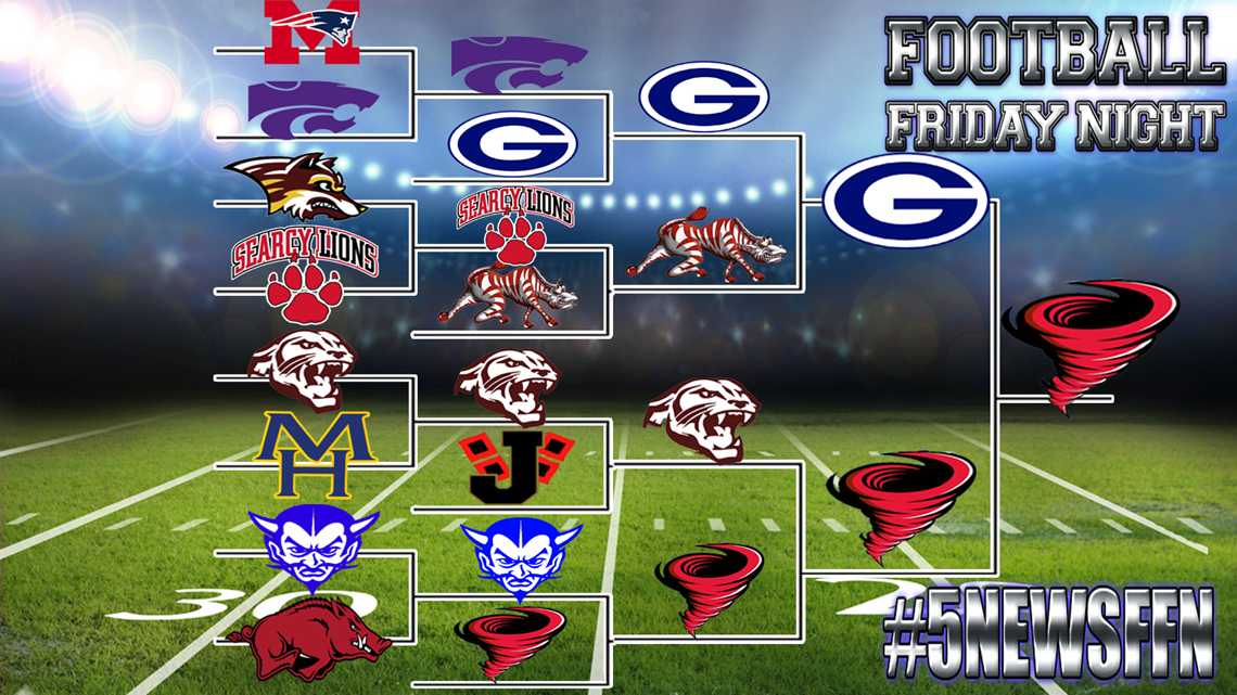 Arkansas High School Playoff Results & Brackets