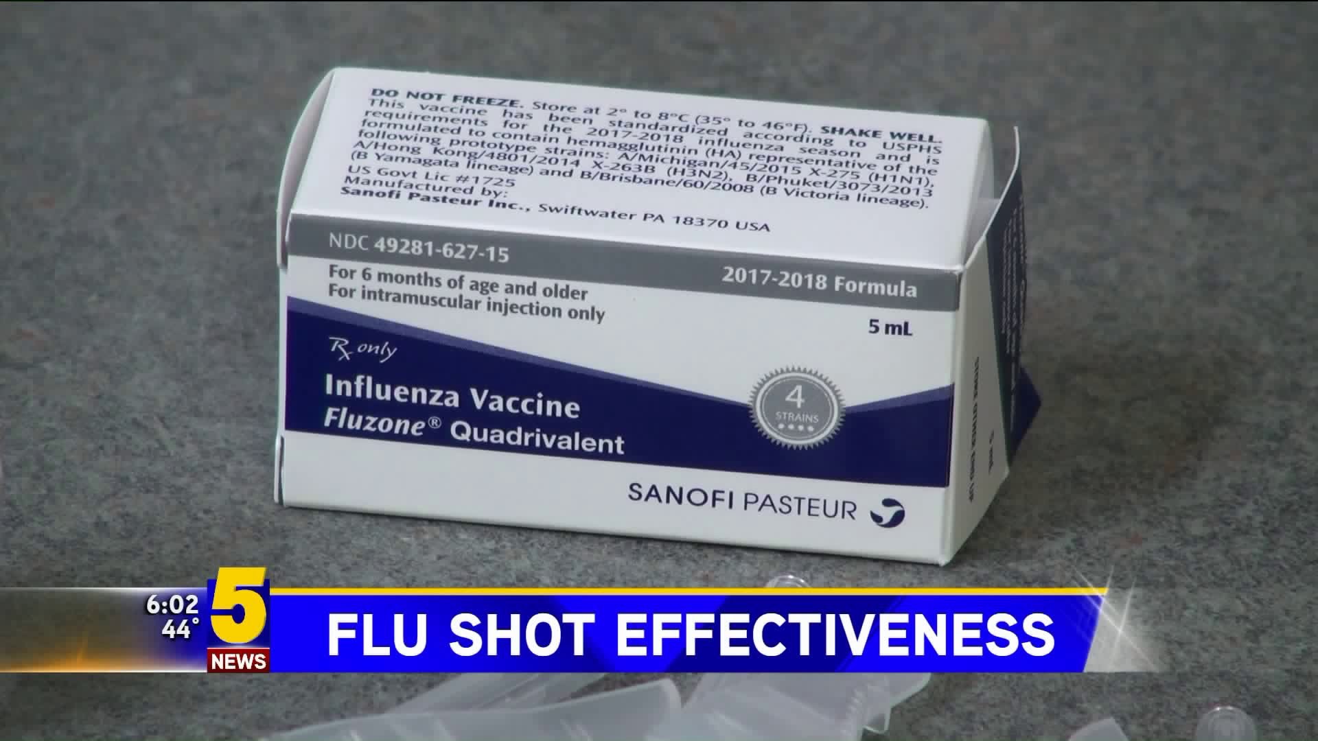 Flu Shot Effectiveness