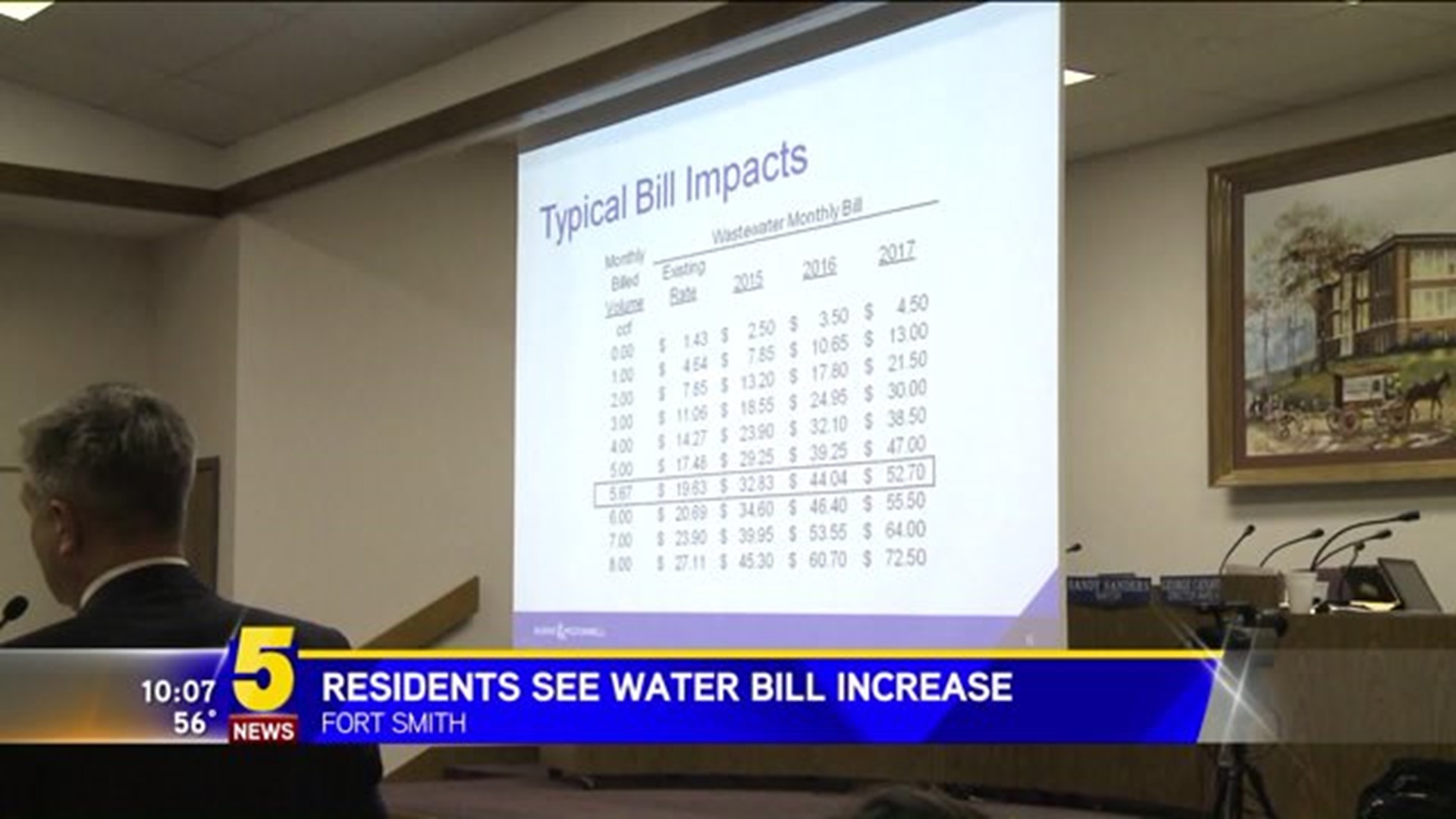 Fort Smith Sewer Rate Increases