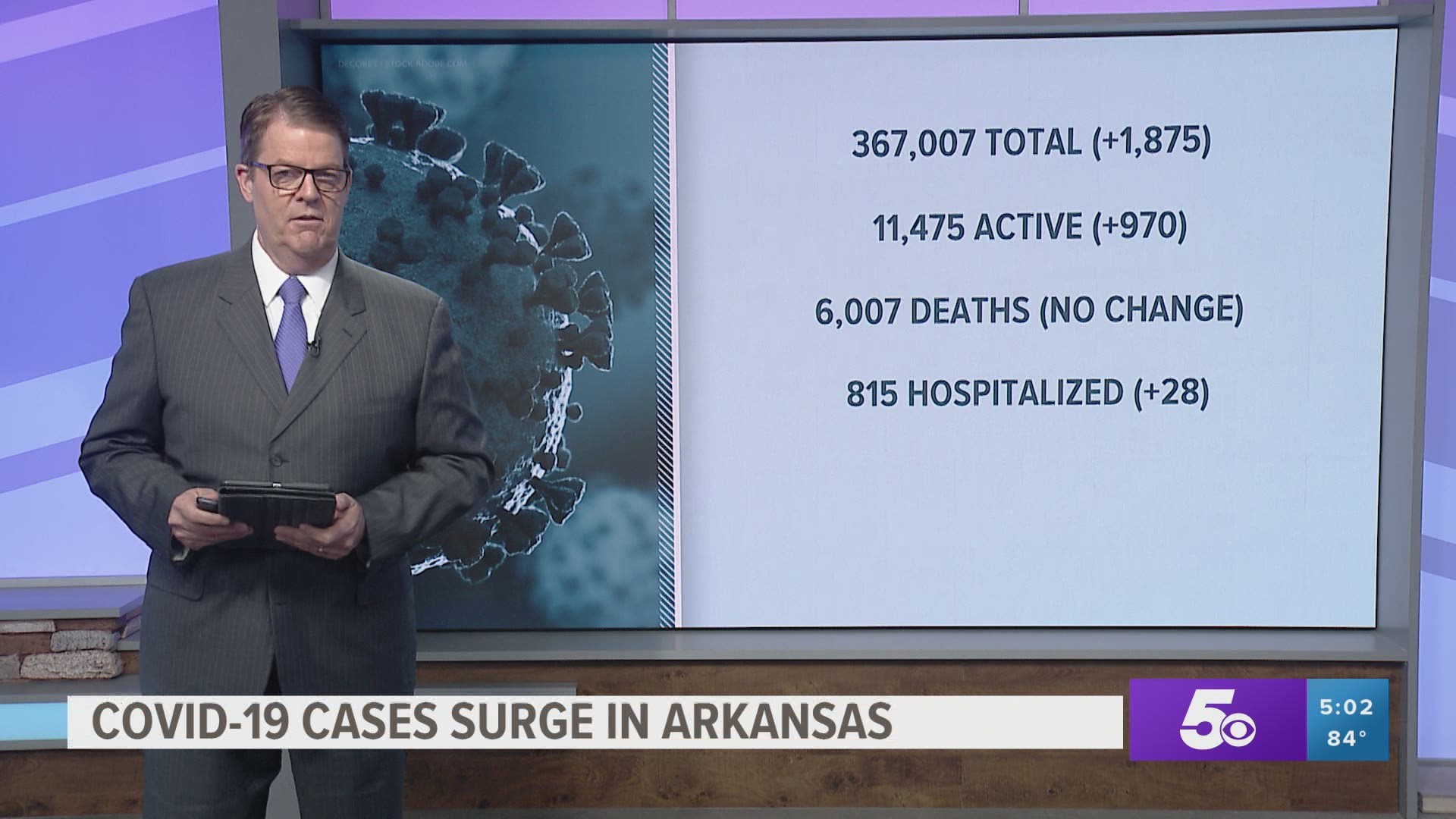 Arkansas COVID-19 case rose by nearly 2,000 on Tuesday (July 20), according to data published by the Arkansas Department of Health (ADH).