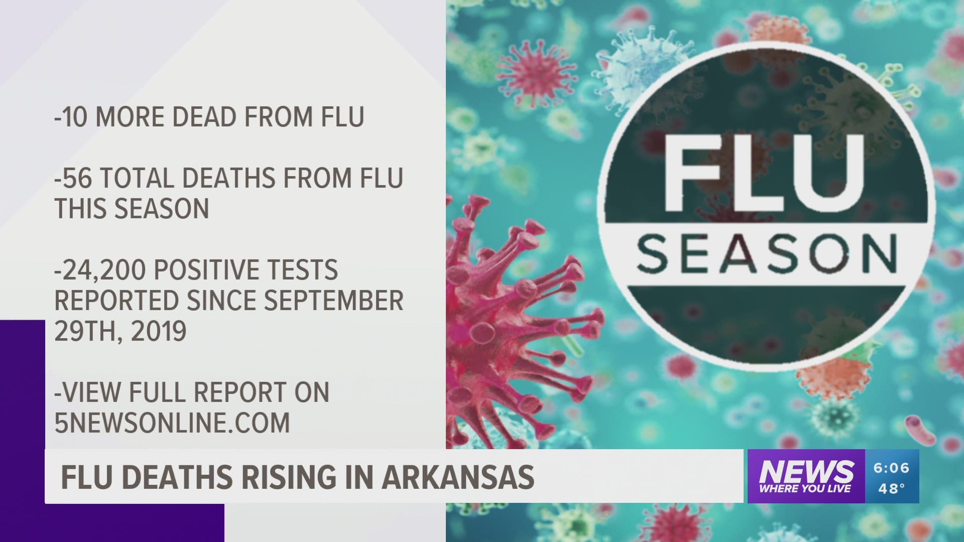 Flurelated deaths in Arkansas continue to rise