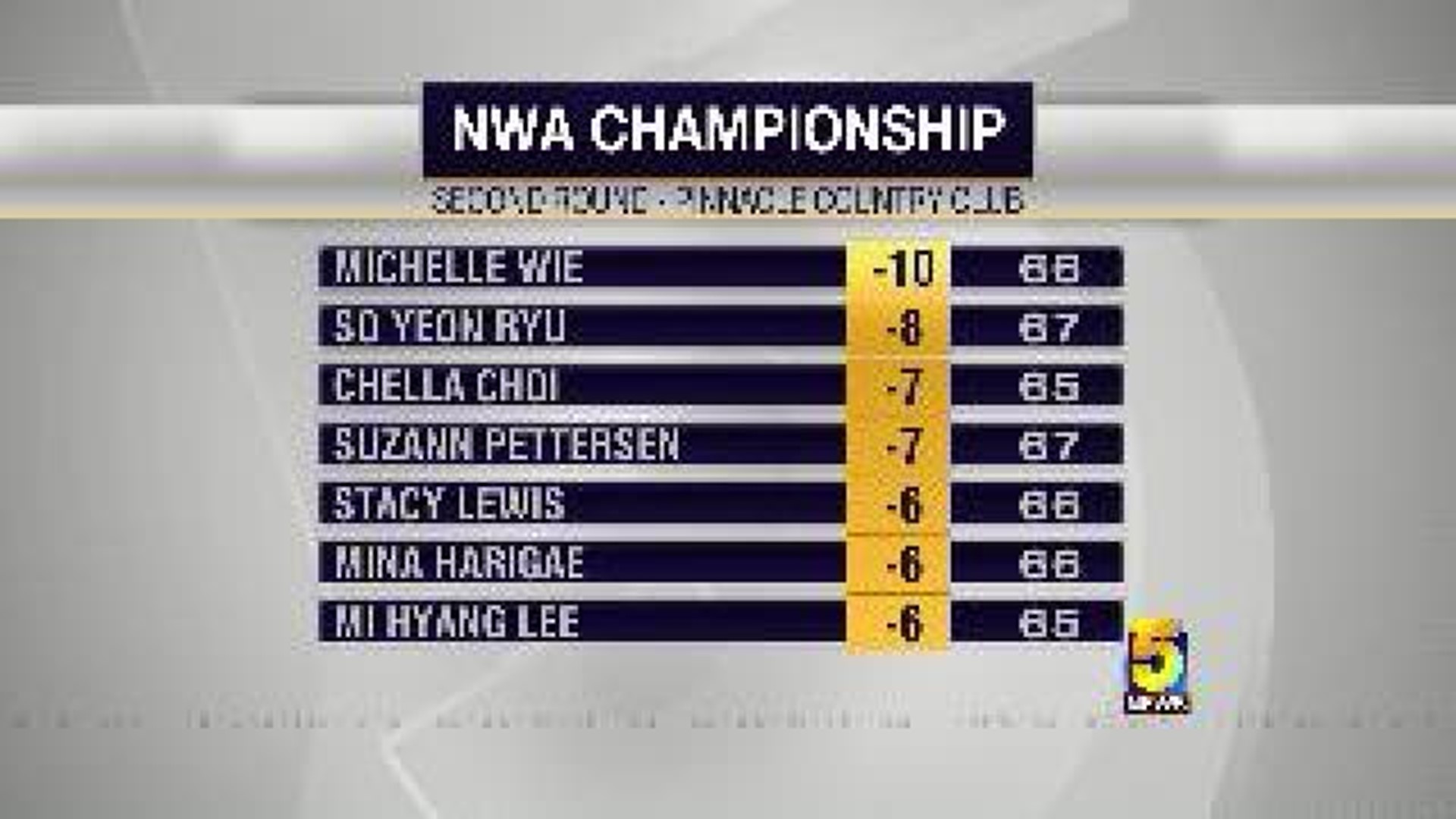 NWA Championship - Second Round