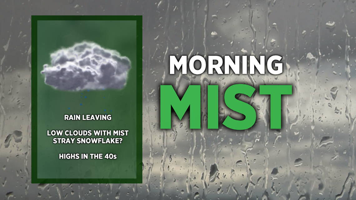 Mist Weather Condition Morning Mist With North Winds And Clouds This Afternoon | 5newsonline.com