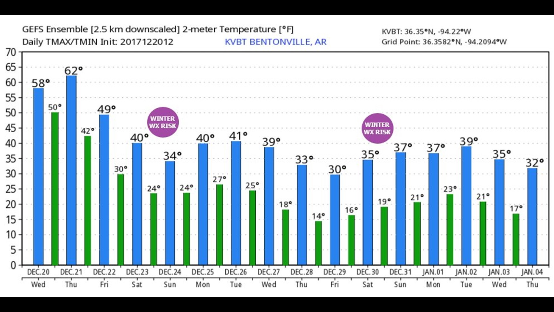 it-s-about-to-get-really-cold-5newsonline