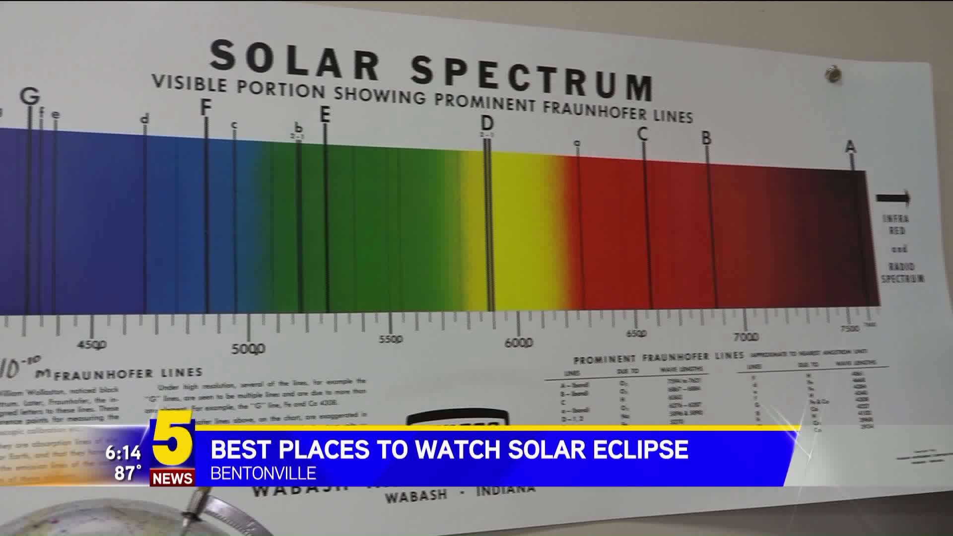Best Places To Watch Solar Eclipse