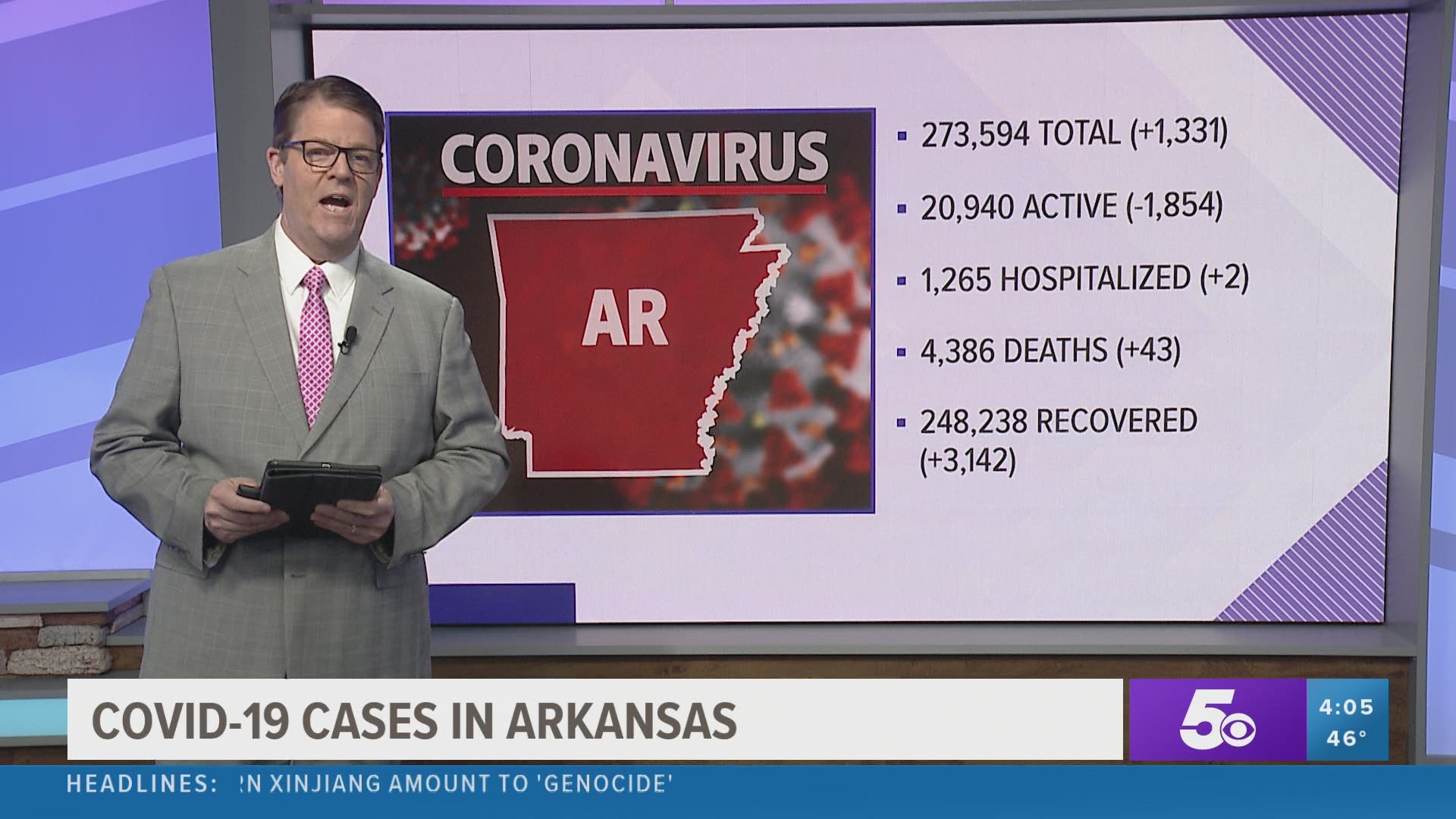 A look at the latest case numbers for the coronavirus in Arkansas on Tuesday, January 19 https://bit.ly/2Uygy5V