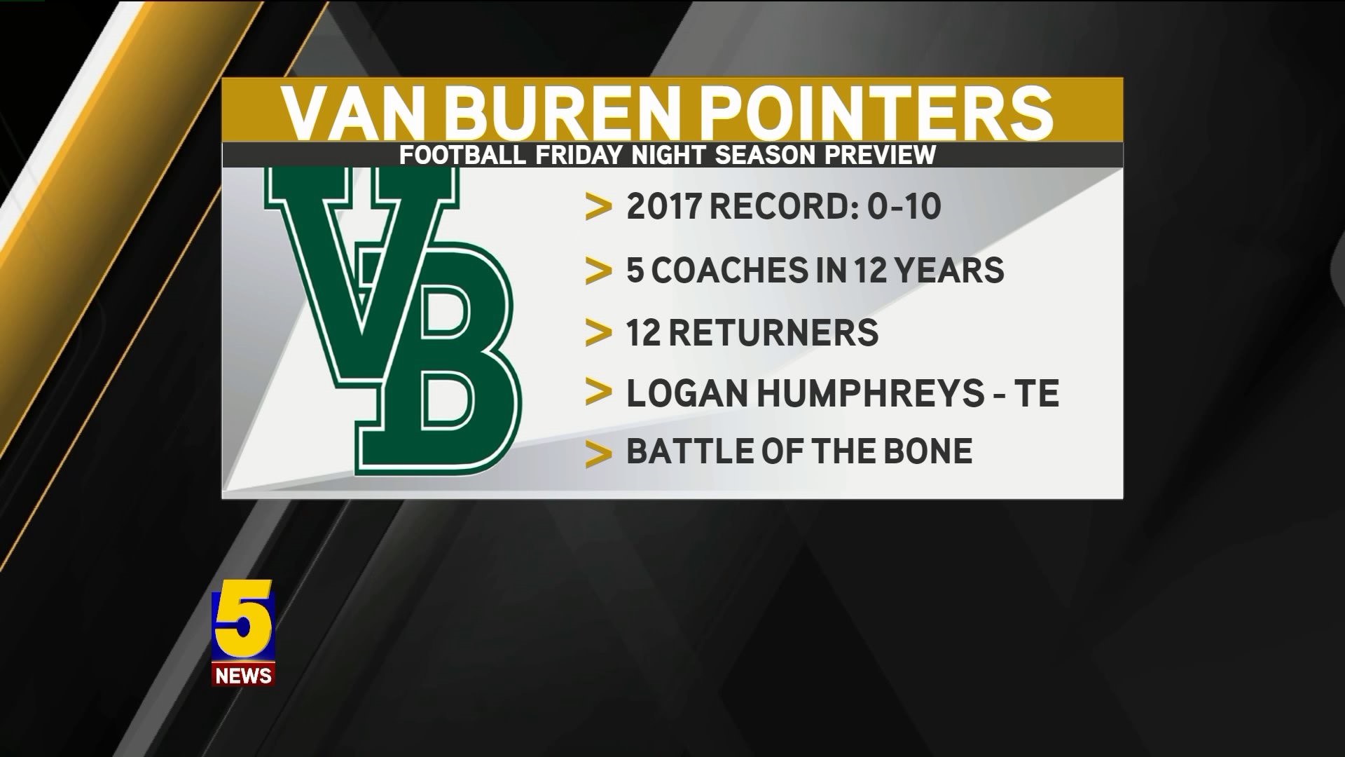 Van Buren Season Preview