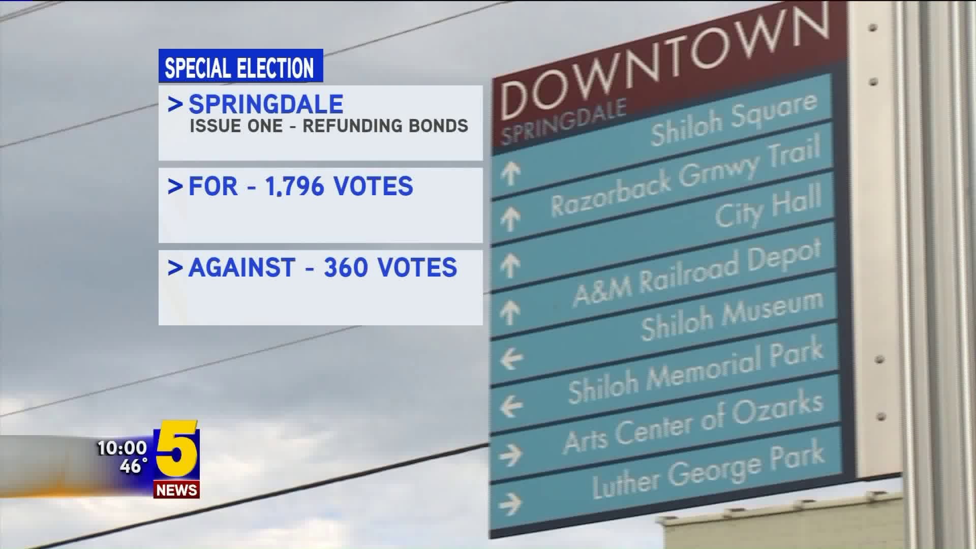 Springdale Tax Renewal Election