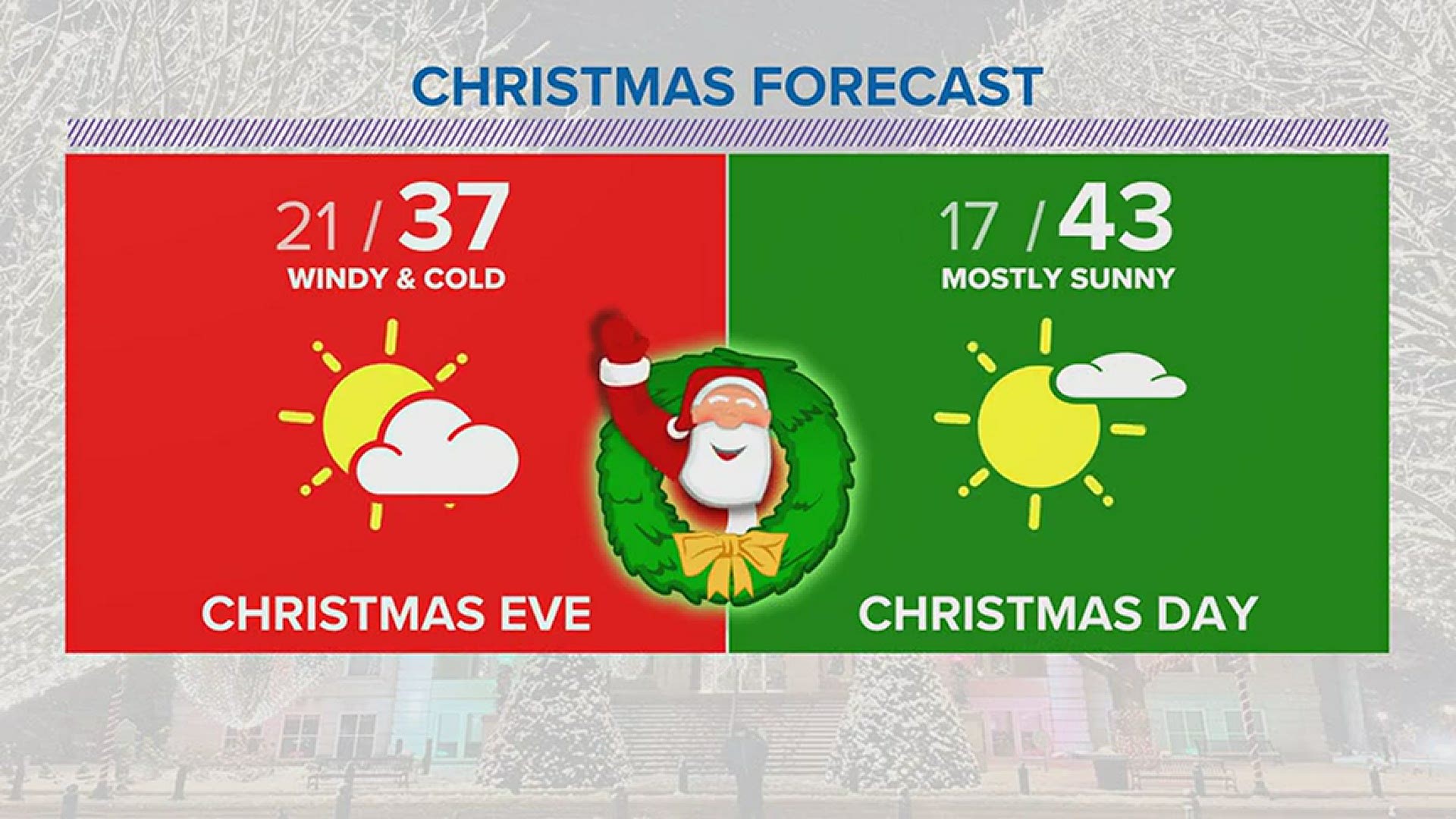 How 2020's forecast compares to Christmas Day record highs, lows in