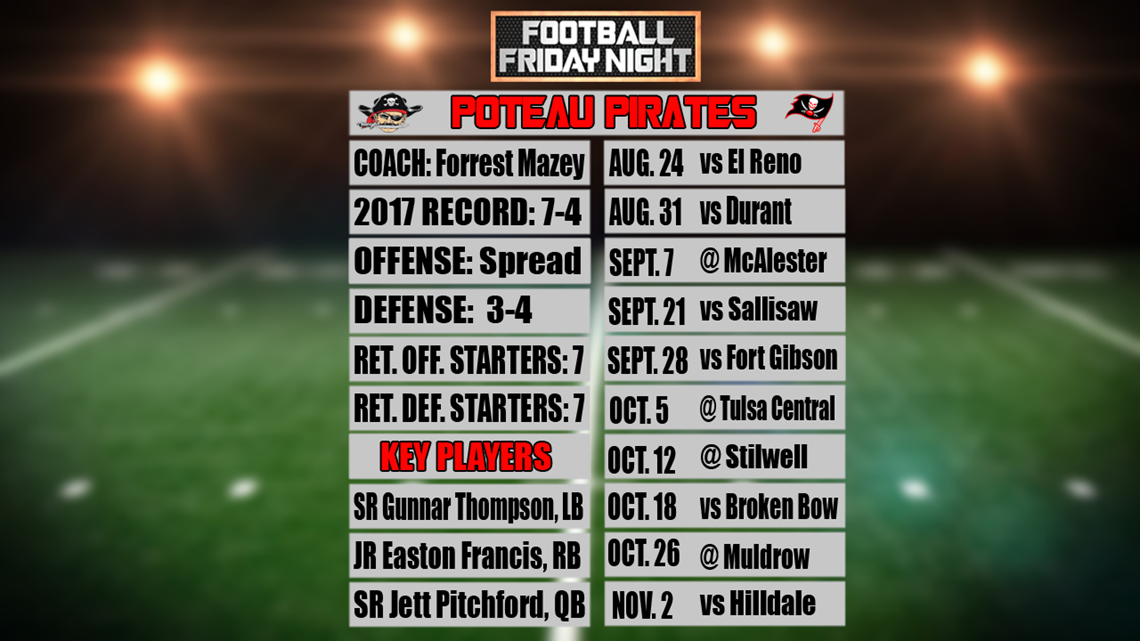 5NEWS Football Friday Night previews: Poteau Pirates