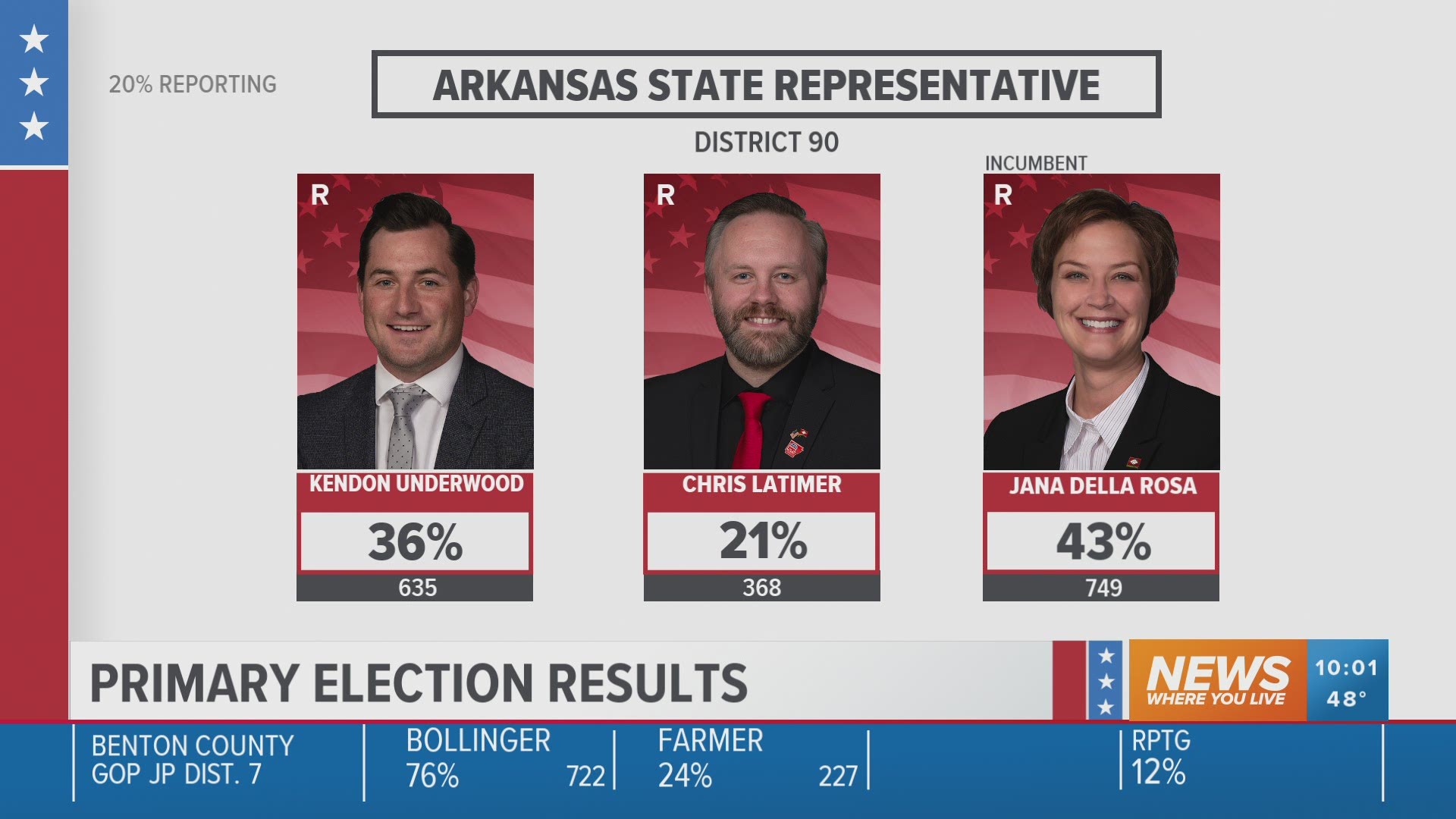 Arkansas State Rep election