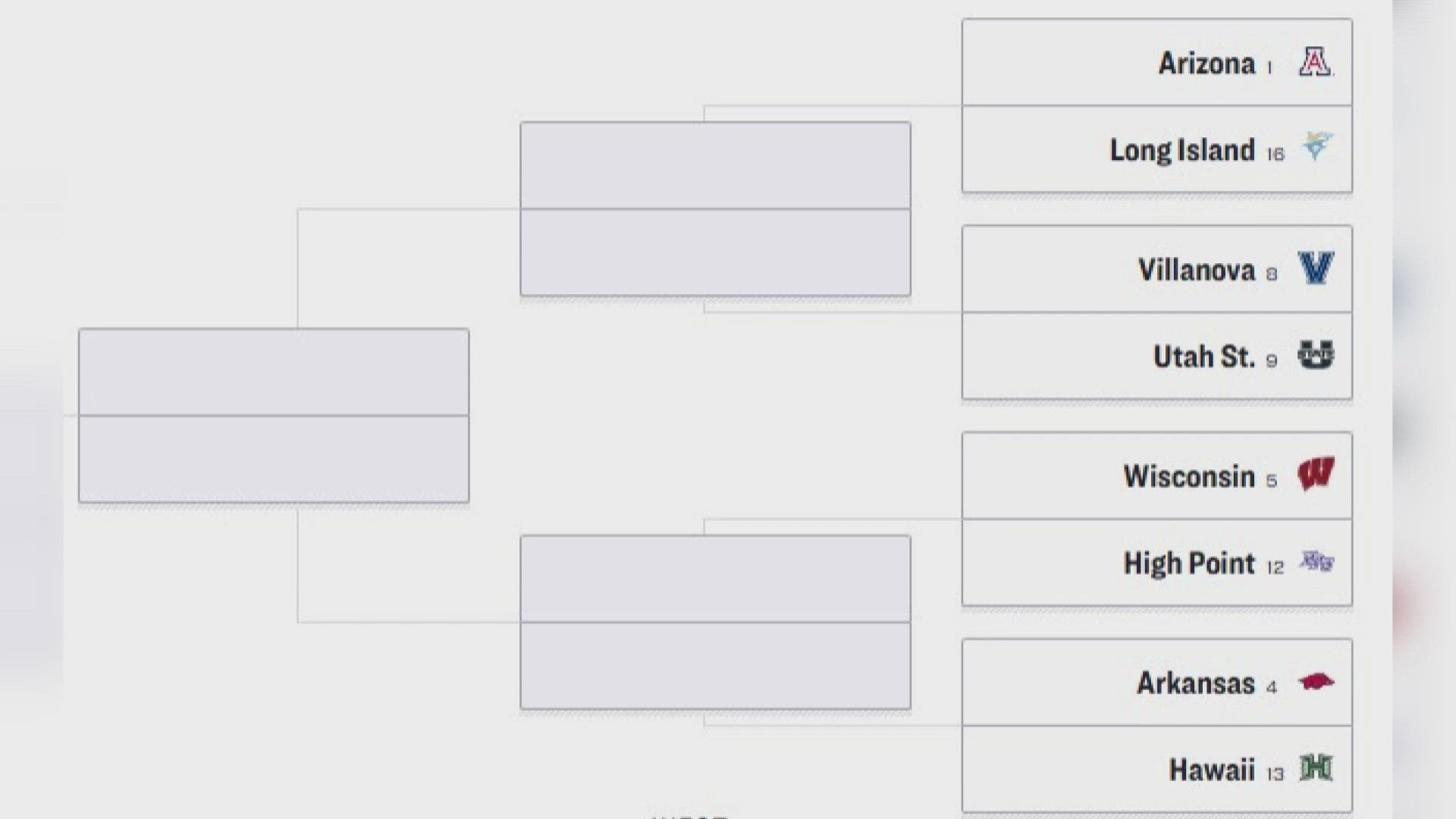 Razorback Bracket Arkansas men's basketball NCAA bracket breakdown | 5newsonline.com