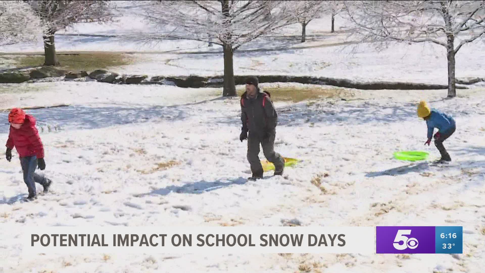 Is This The End Of Snow Days In Arkansas 5newsonline Com