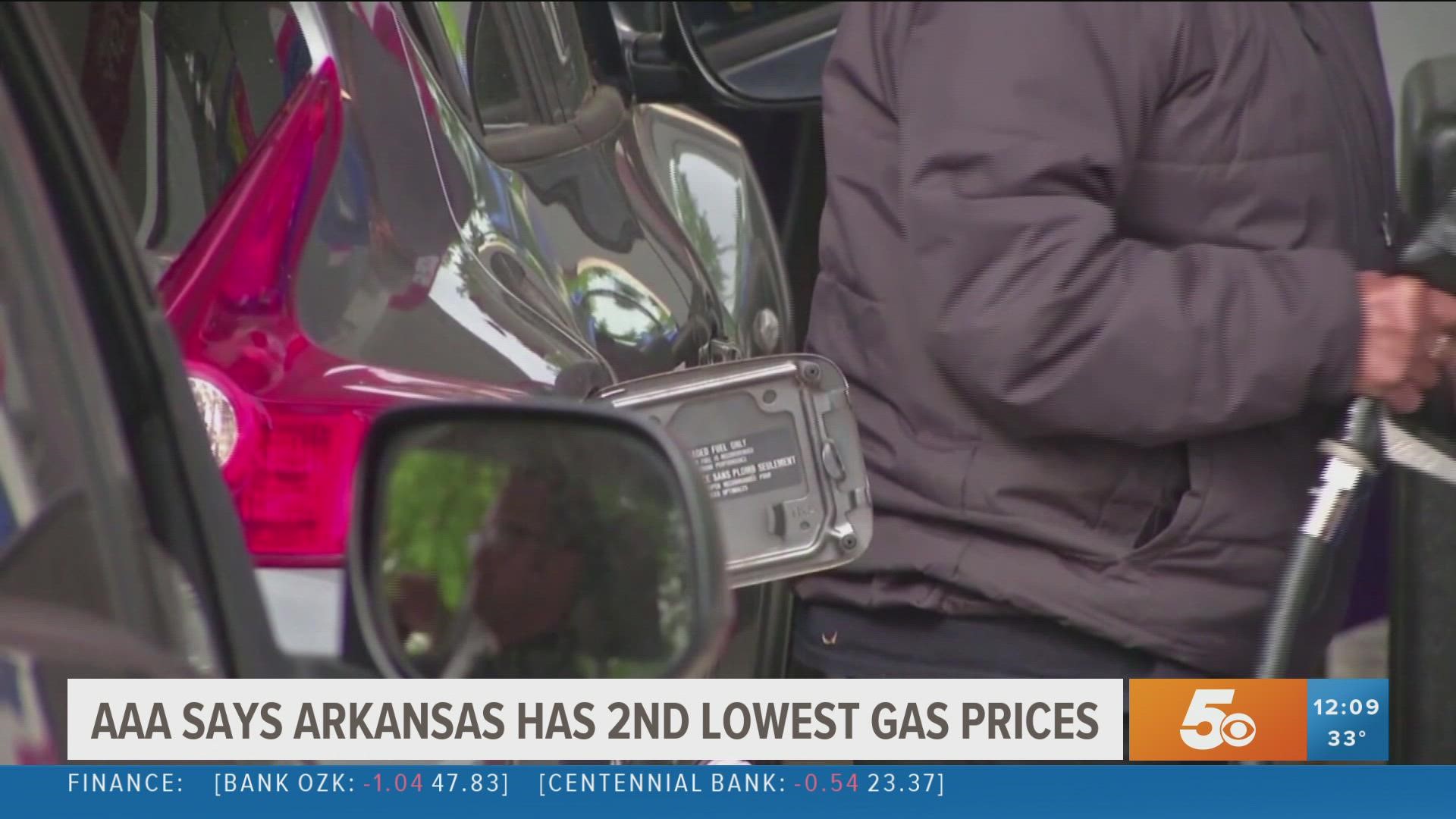 Arkansas reportedly has the second-lowest gas prices in the country.