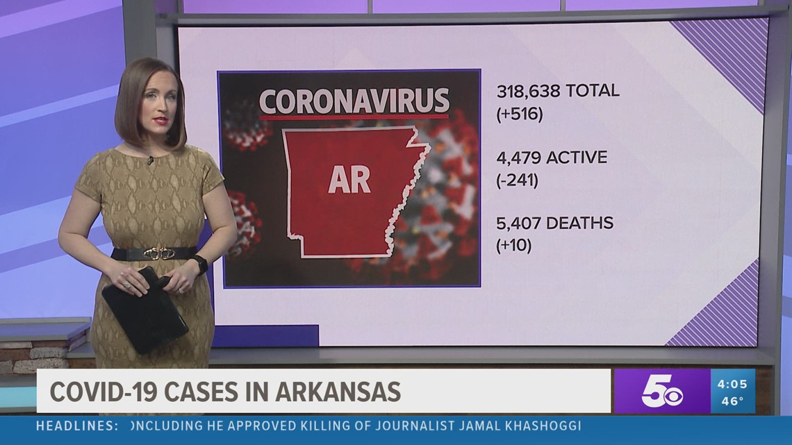 Watch 5NEWS Live and OnDemand Videos Ft. Smith