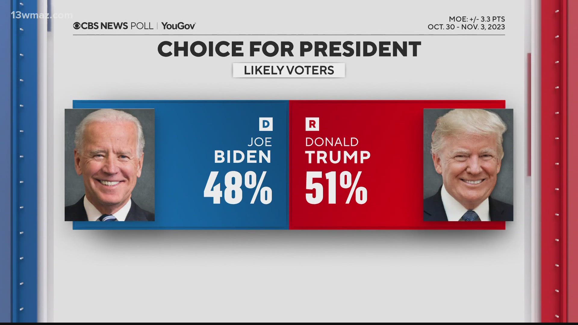 There's a real chance that it could be another round of Biden Vs. Trump on the ballot.