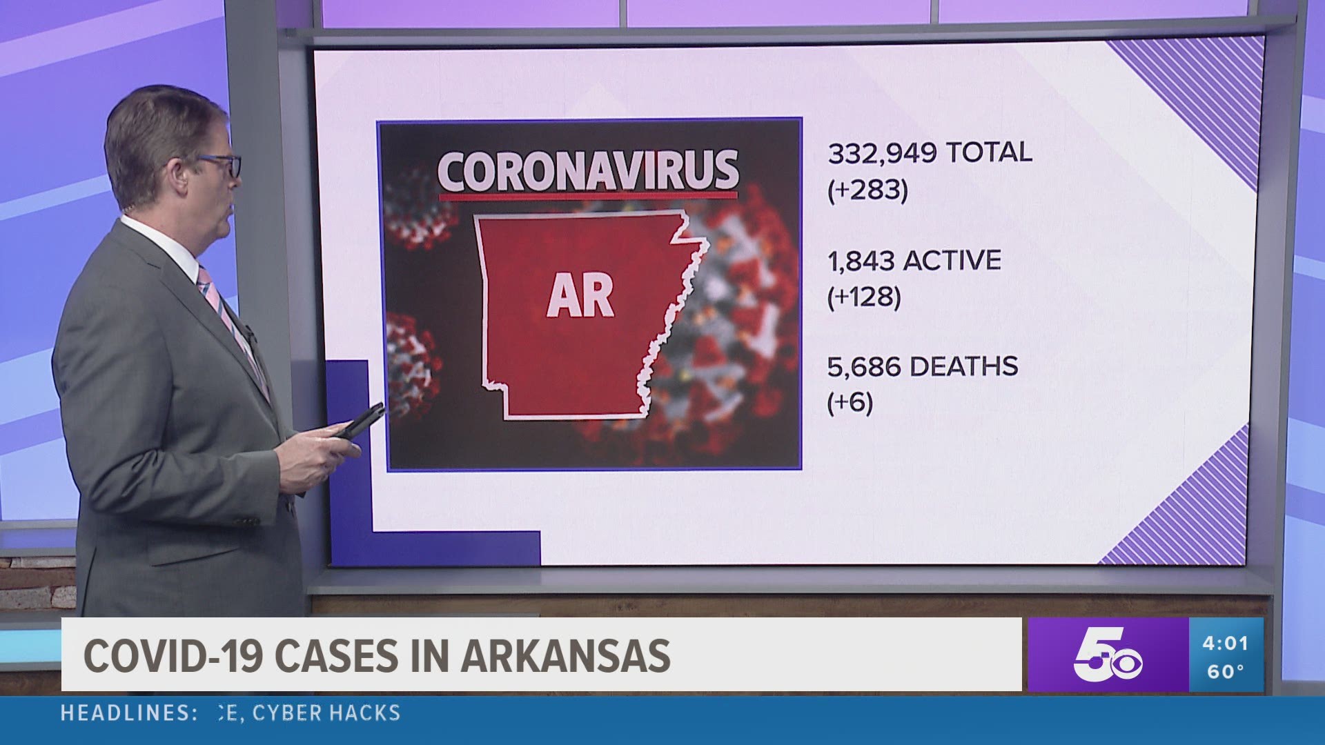 According to the ADH, over 590,000 Arkansans have been fully vaccinated.
