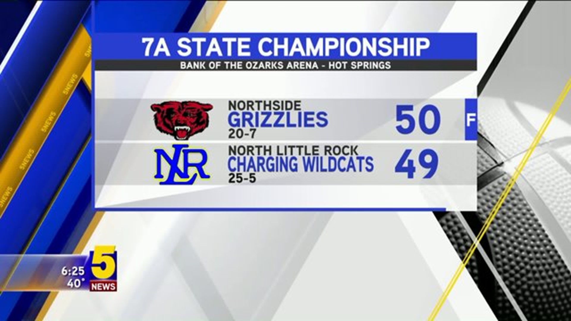 Grizzlies Hold Off North Little Rock For Title