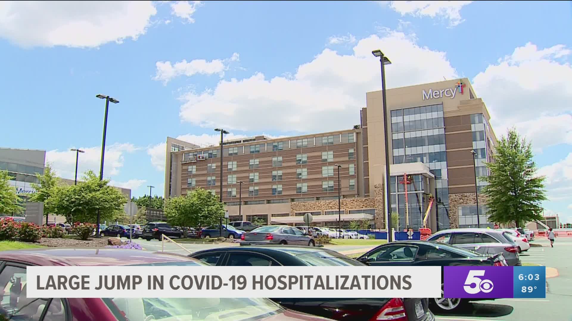 Arkansas sees spike in COVID-19 hospitalizations