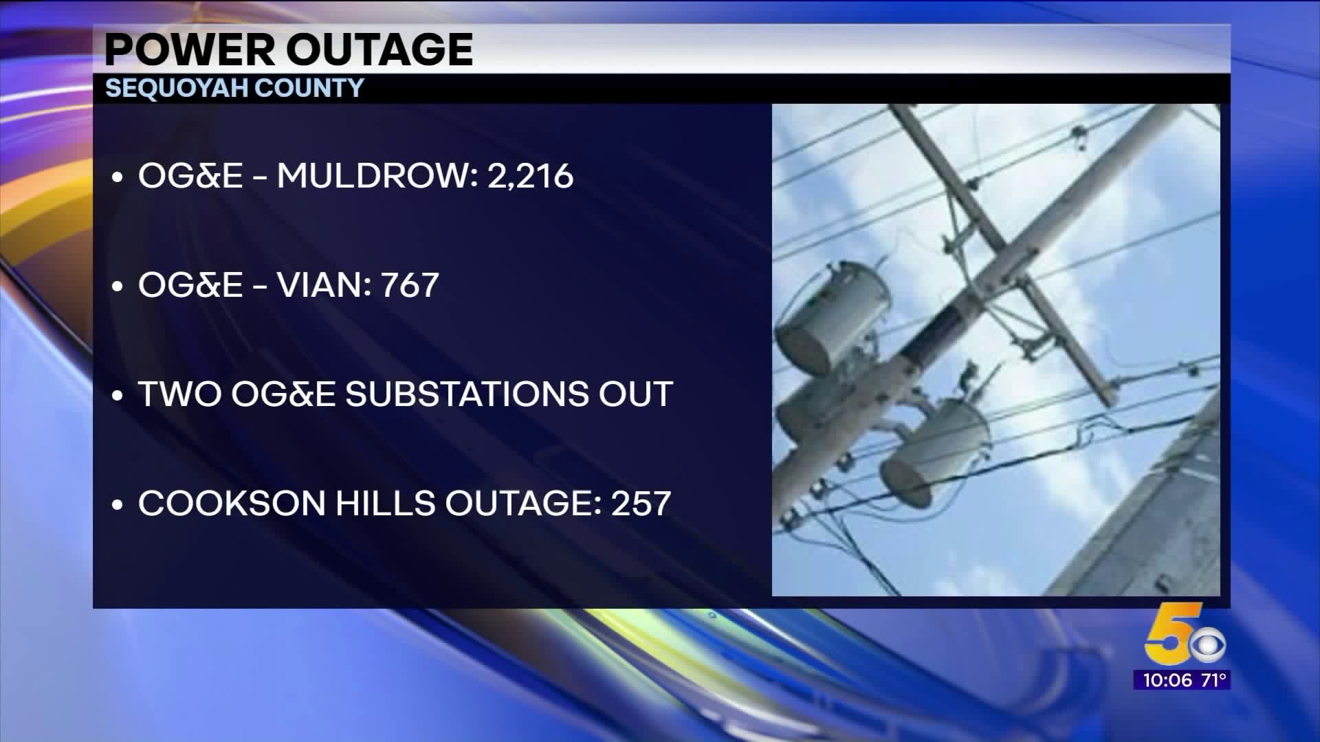 Power Outage in Sequoyah County